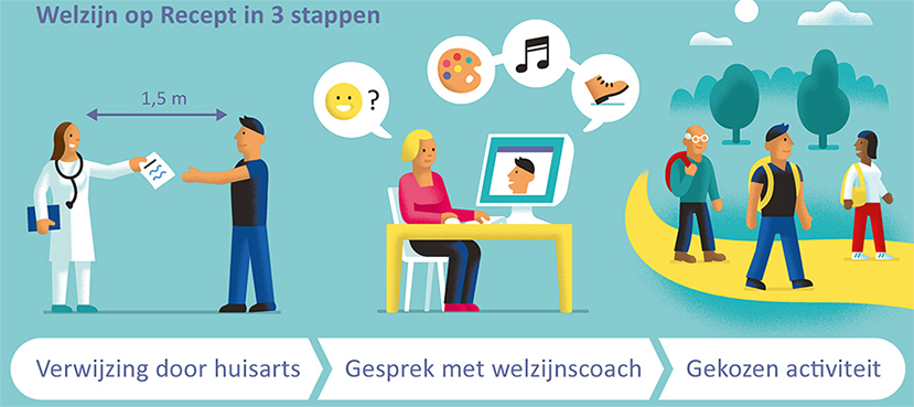 welzijn op recept