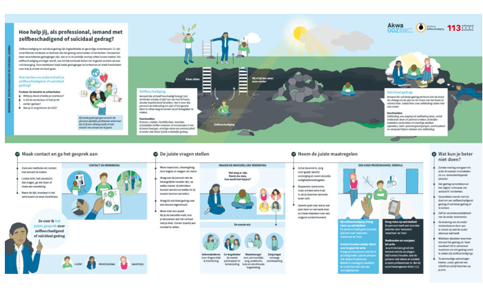 zelfbeschadiging, werkkaart