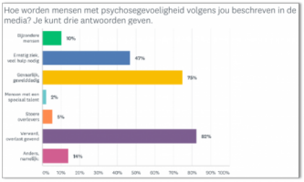 psychose awareness day, psychose