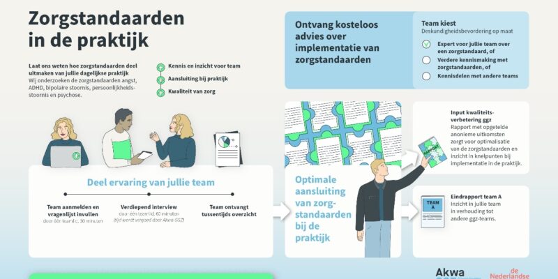 zorgstandaarden