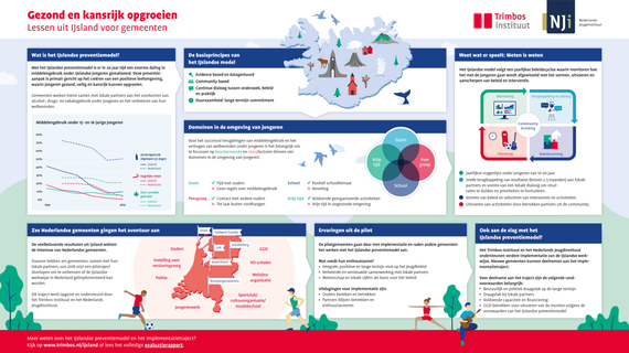 het IJslandse preventiemodel