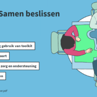 samen beslissen