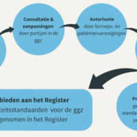 kwaliteitsstandaarden