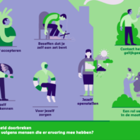 infographic, eenzaamheid, movisie