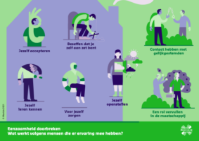 infographic, eenzaamheid, movisie