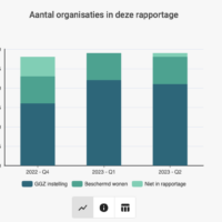 werkmonitor, dashboard