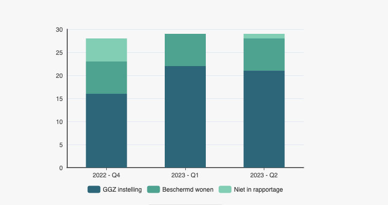 werkmonitor, dashboard