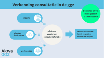 enquête, akwa ggz, consultatie in de ggz