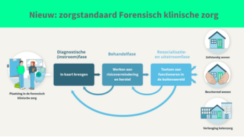 zorgstandaard, forensische klinische zorg