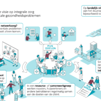 netwerkzorg, netwerkzorg mentale gezondheid
