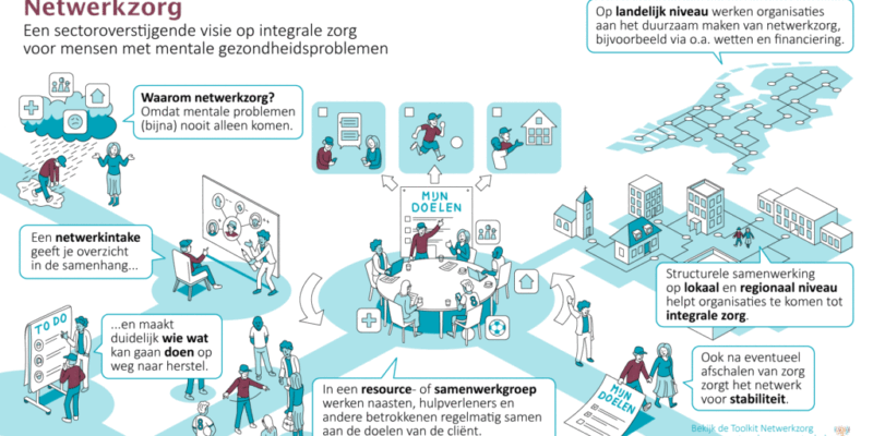netwerkzorg, netwerkzorg mentale gezondheid