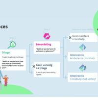 crisisjeugdzorg