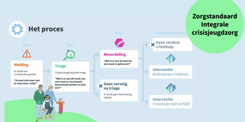 crisisjeugdzorg