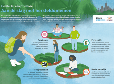 psychose, werkkaart , werkkaart psychose